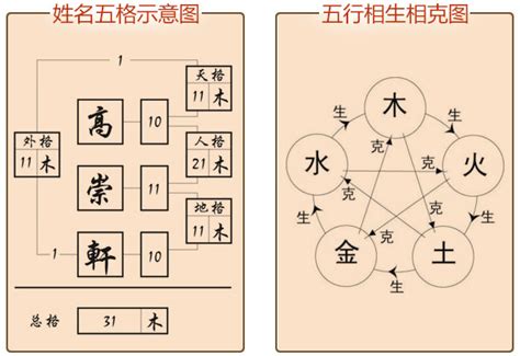 名字五行分析|姓名分析器、名字五行分析、五行人格